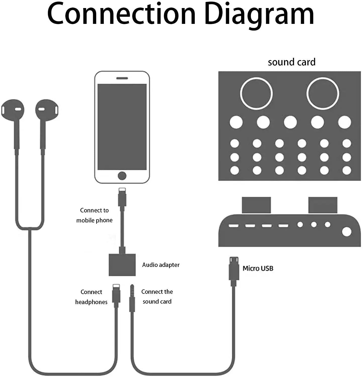 2in1 Headphones Aux Adapter Splitter Charger