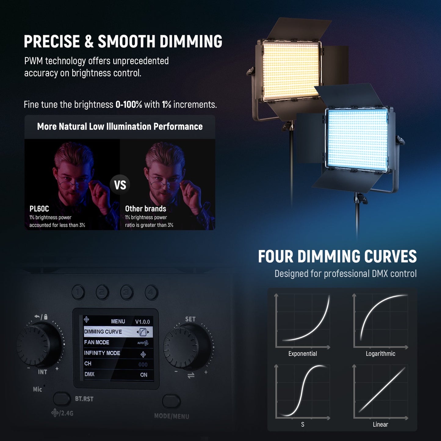 2 Pack RGB1200 LED Video Light with APP/2.4G Control 60W Photography Video Lighting Kit