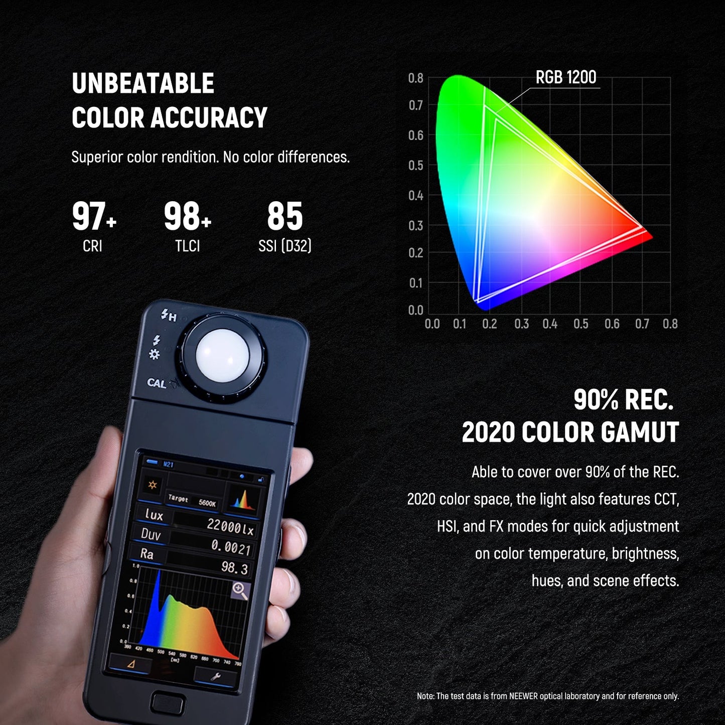 RGB1200 60W RGB LED Video Light Supports APP & 2.4G Remote Control, 22000 Lux/0.5m 360 Full Color RGB CRI 97+