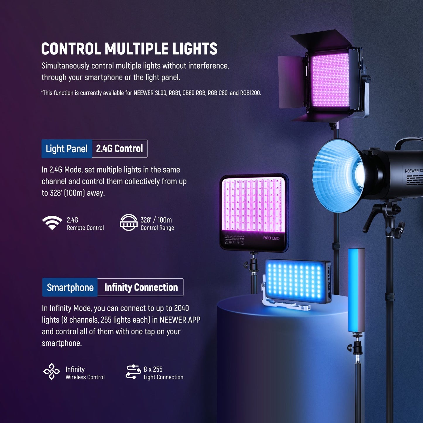 RGB1200 60W RGB LED Video Light Supports APP & 2.4G Remote Control, 22000 Lux/0.5m 360 Full Color RGB CRI 97+