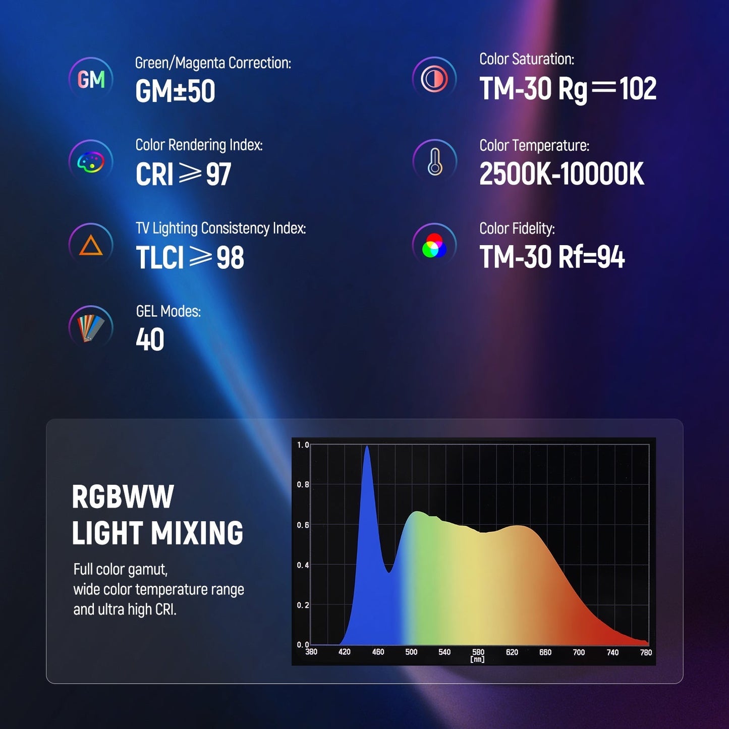 TL60 20W RGB Tube Light Stick