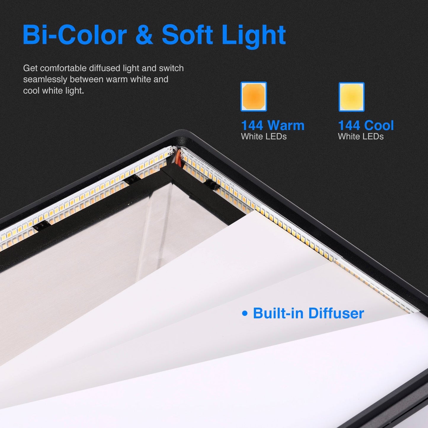 2.4G Remote LED Video Light 3200K-5600K CRI 97+ Dimmable Bi-color LED Panel Light Kit with LCD Display