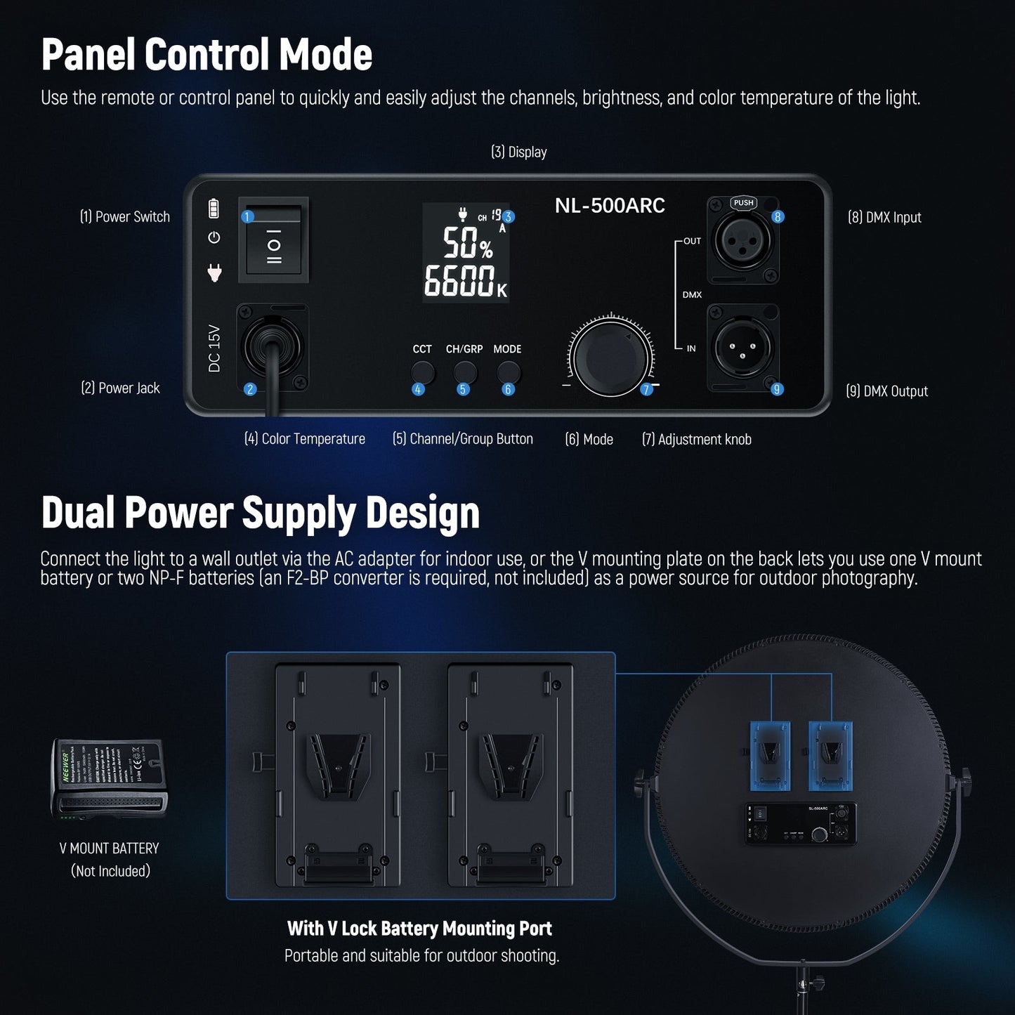 Round Panel Video Light 2.4G & DMX Control, 24" 120W Bi Color Studio Edge Flapjack Lighting with Bag & 2.4G Remote(No