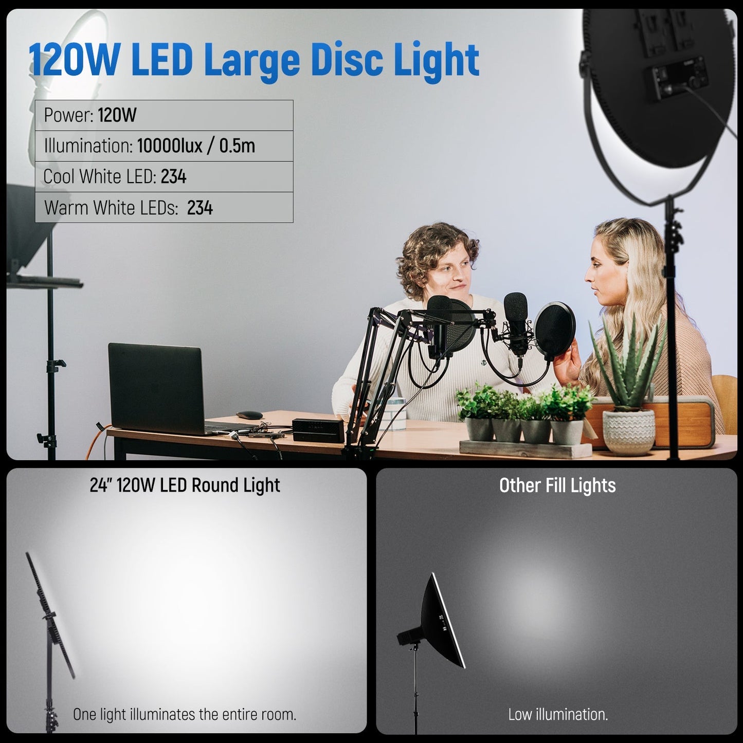 Round Panel Video Light 2.4G & DMX Control, 24" 120W Bi Color Studio Edge Flapjack Lighting with Bag & 2.4G Remote(No