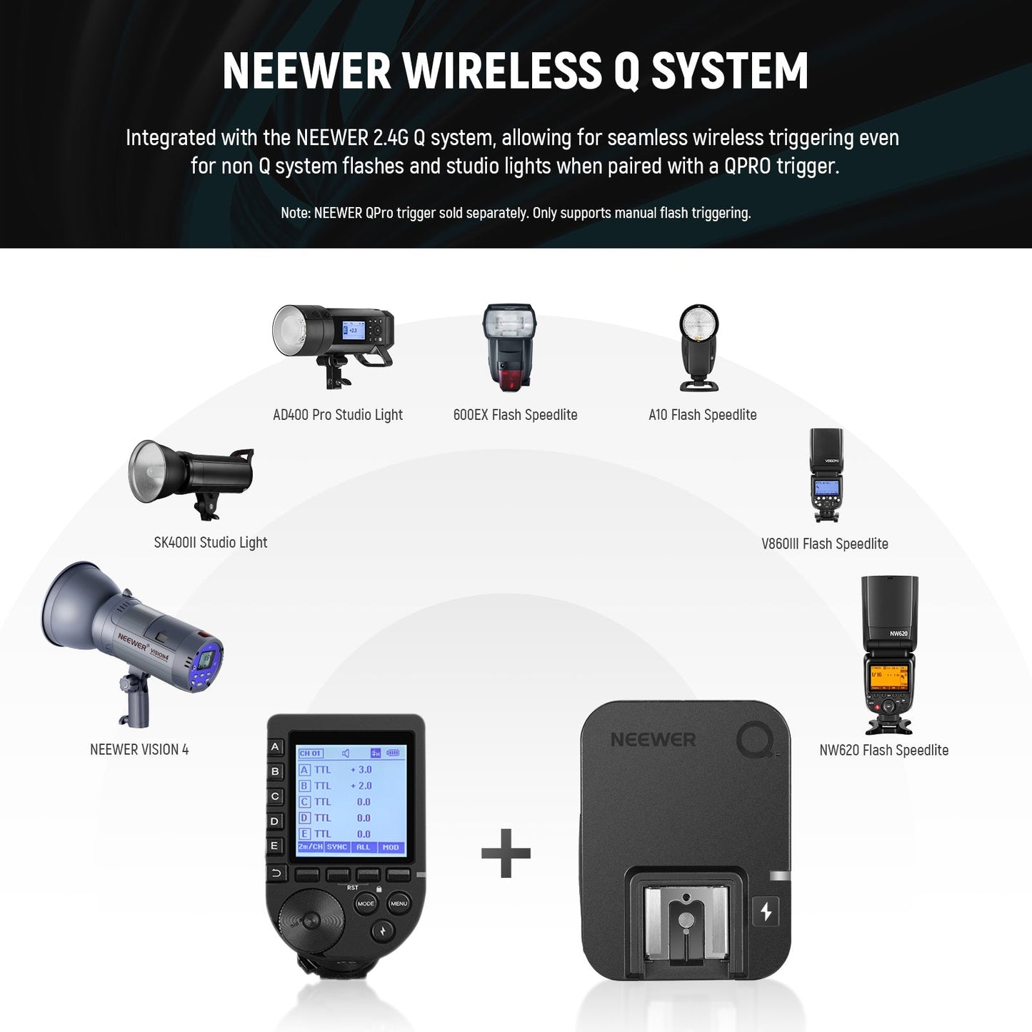 Flash Receiver 2.4G Wireless for QPRO-C/N/S Triggers Flash Transmitter compatible with Godox Yongnuo Neewer