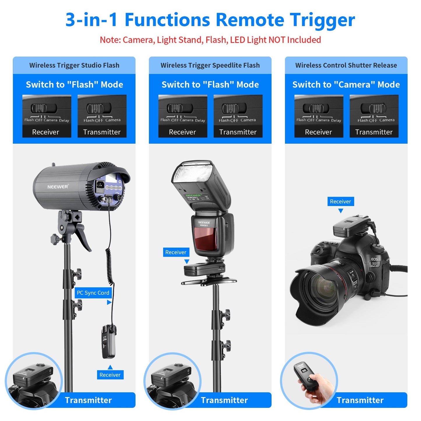 FC-16 Multi-Channel 2.4GHz 3 in 1 Wireless Flash/Flash Trigger with Remote Shutter for D7100 D7000 D5100 D5000