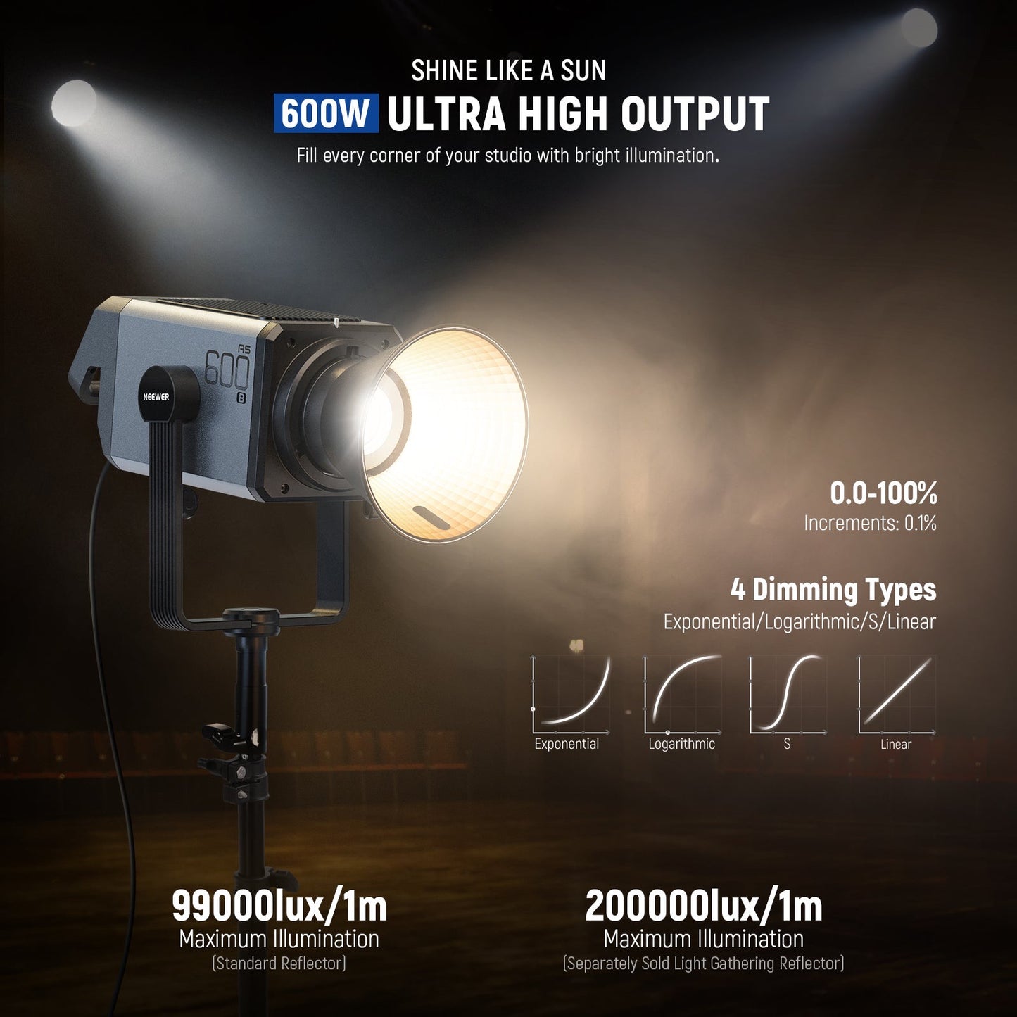 AS600B COB LED Continuous Output Video Light with 2.4G/APP Control 600W Bowens Mount Silent Fan for TV News Studio