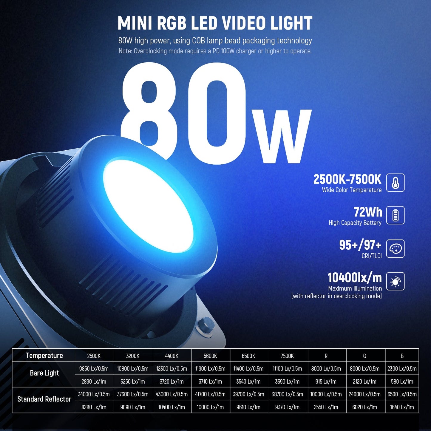 HB80C RGBWW LED Video Light with Built-in 72Wh Battery & 100W PD Fast Charging, 80W Mini RGB COB Continuous Output