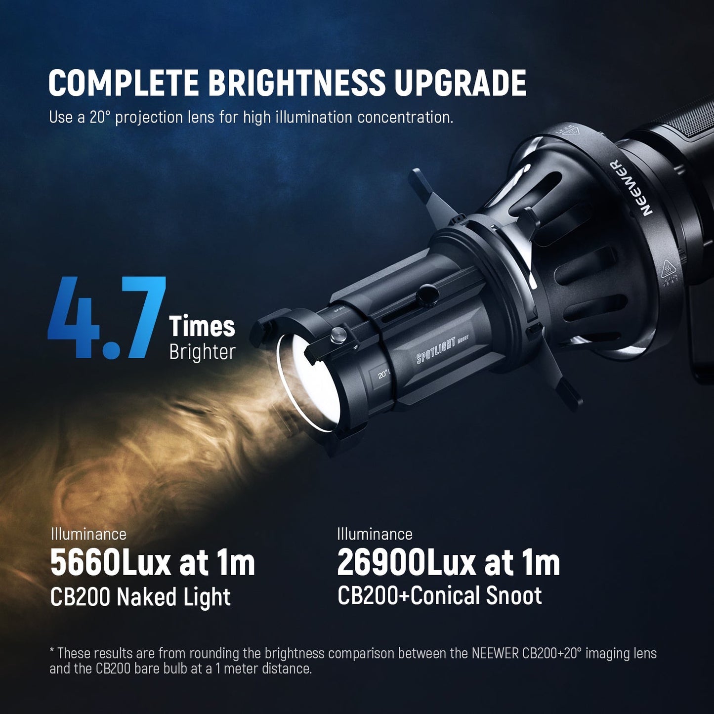 PRO III Professional optical snoot for LED light with Bowens mount and 20 degree lens optical snoot